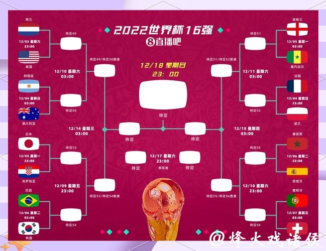 世界杯比赛预测：淘汰赛对阵形势分析