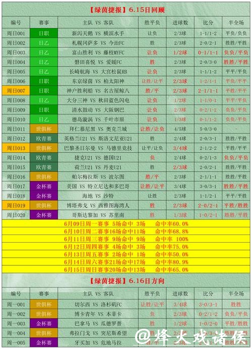 世界杯买球风险评估与资金管理策略 世界杯买球风险评估与资金管理策略