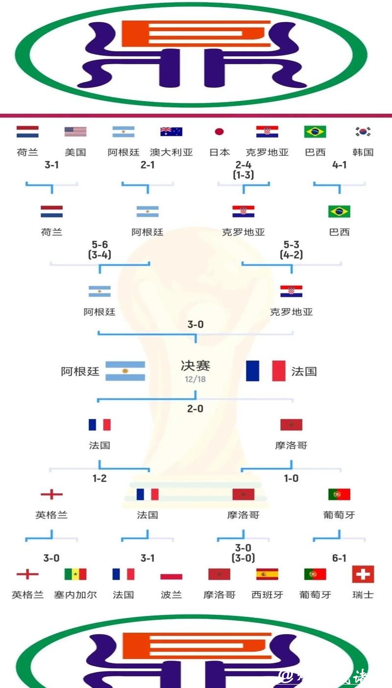 世界杯比分背后的经典战术解析 世界杯比分背后的经典战术解析