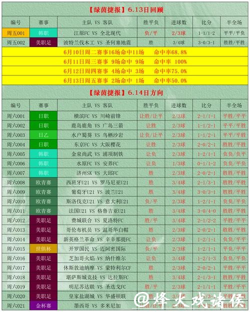 世界杯外围投注专家预测，看准方向