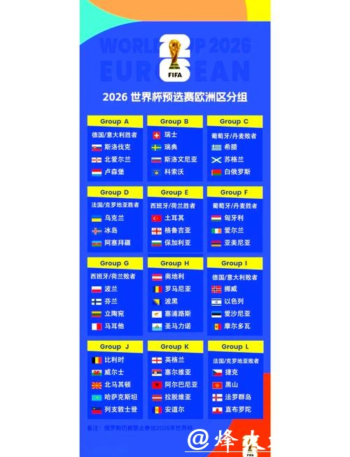 2026世界杯外围赛各大洲分组情况 2026世界杯外围赛各大洲分组情况