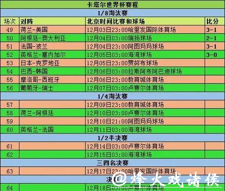 球迷必备的2026世界杯竞猜信息汇总手册