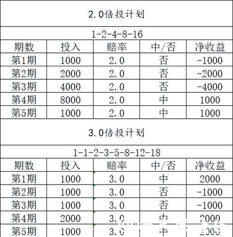 2026世界杯投注可持续盈利的系统方法