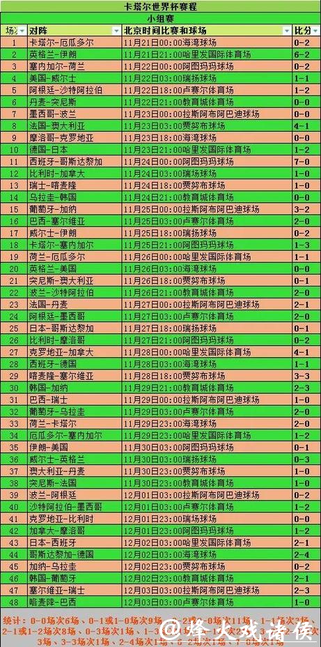 深入解析世界杯球队比赛表现与数据